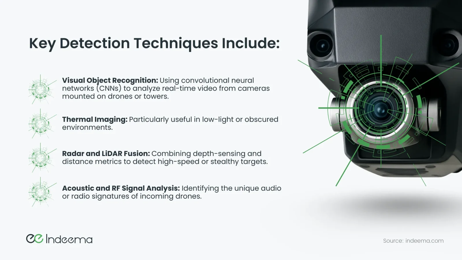Slide listing visual object recognition, thermal imaging, radar and LiDAR fusion, and acoustic and RF signal analysis beside a close-up of a drone camera