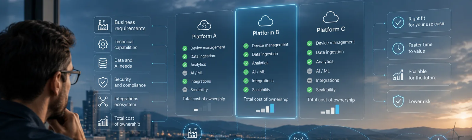 An engineer at a laptop weighs three IoT platforms, compared on device management, data ingestion, analytics, AI, integrations, scalability and total cost of ownership