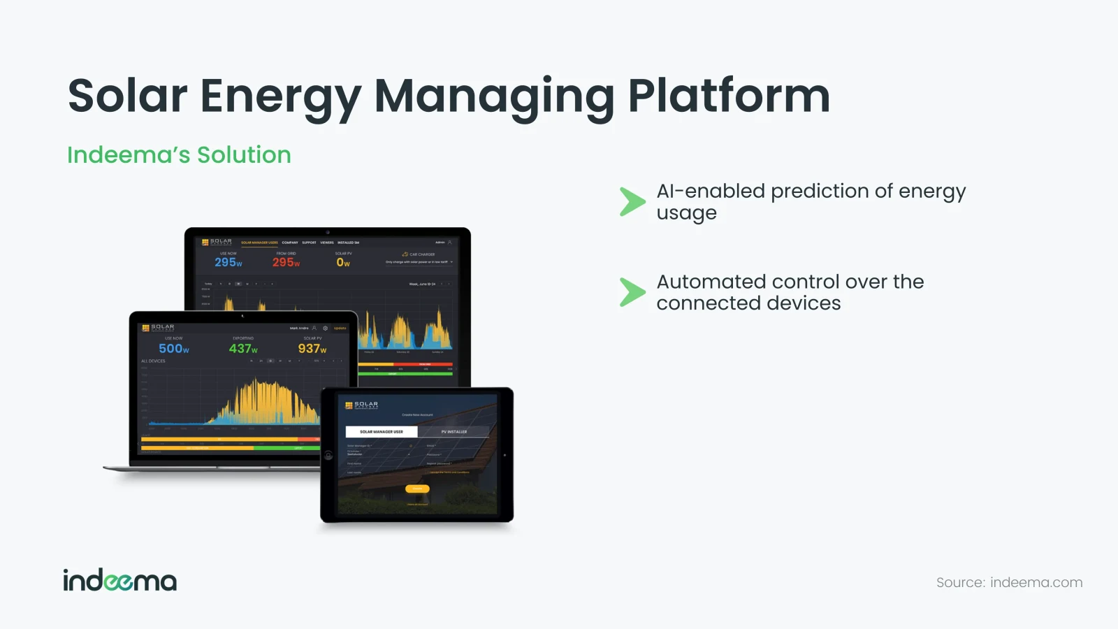 A solar energy management dashboard on two laptops and a tablet, showing current use, grid draw, solar production and daily charts