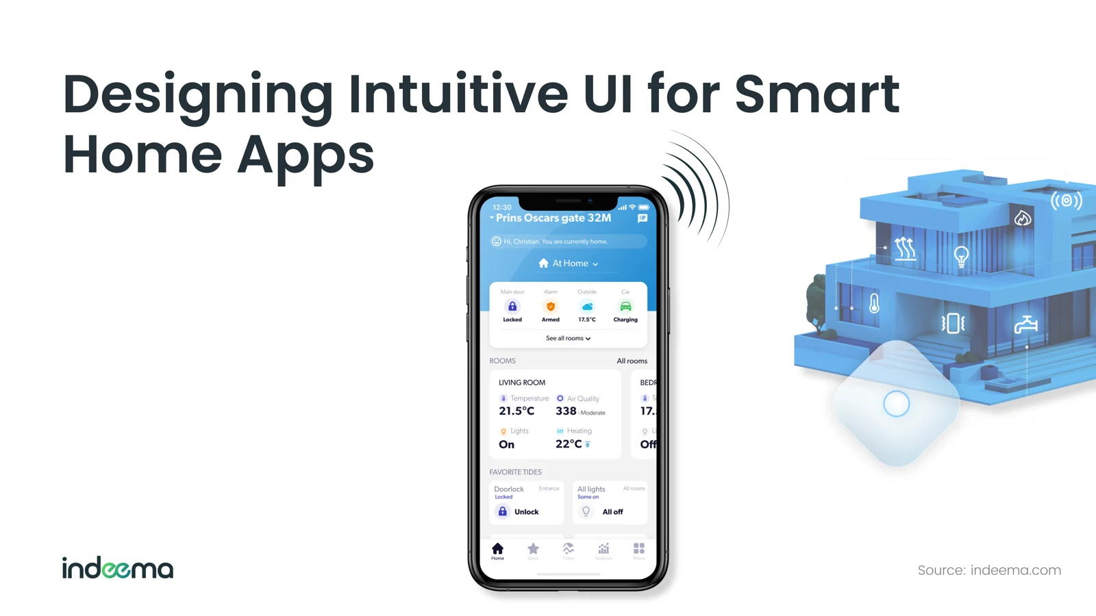 A smart home app home screen showing door, alarm, outdoor temperature and car status, room cards and favourite controls, beside a 3D house model