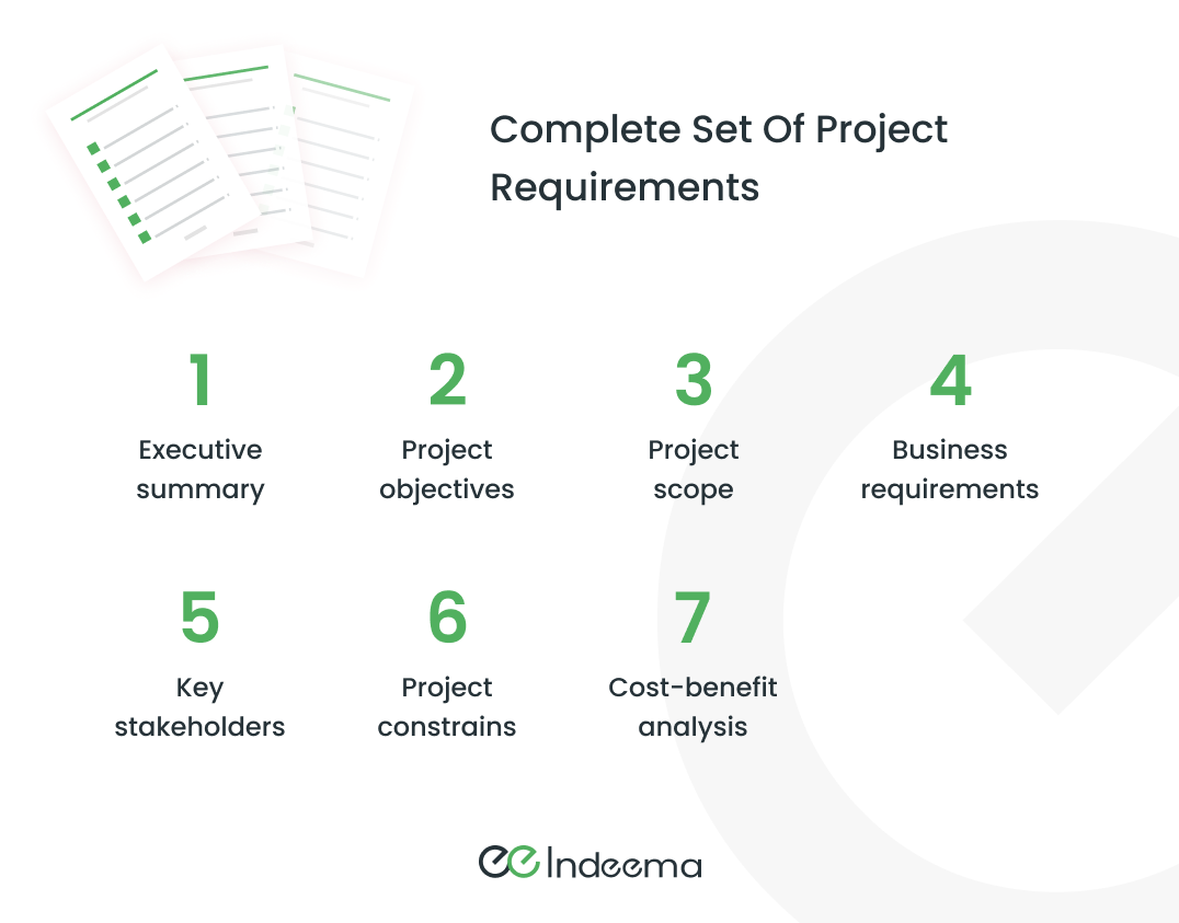 Seven numbered items: executive summary, project objectives, project scope, business requirements, key stakeholders, project constraints, cost-benefit analysis
