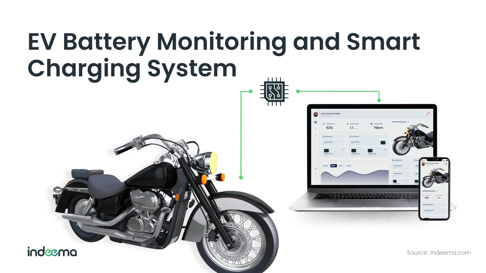 An electric motorcycle linked through a chip icon to a laptop and phone showing a battery dashboard with charge percentage and range
