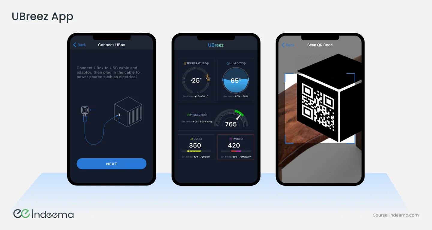 Three app screens: connecting the UBox to power, live temperature, humidity, pressure, CO2 and TVOC gauges, and scanning the device's QR code