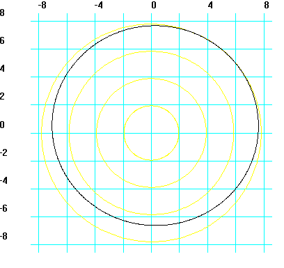 Variance plot of the working bearing’s random component, close to a circle
