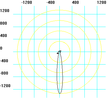Variance plot of the faulty bearing’s random component, stretched into a narrow loop