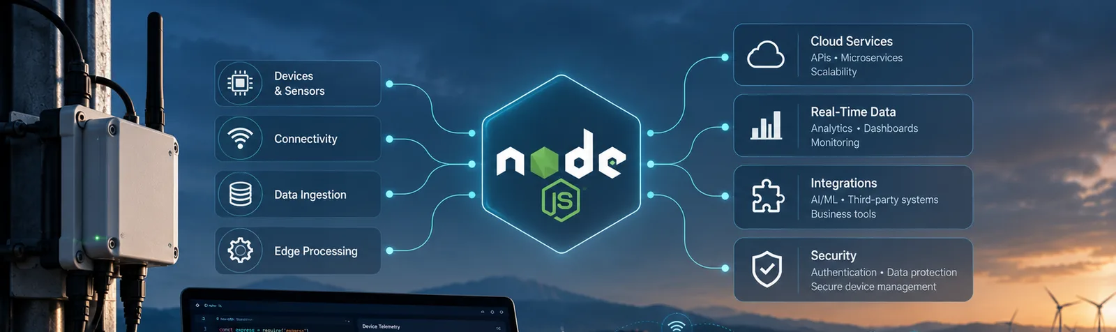 A Node.js hub linking devices, connectivity, data ingestion and edge processing to cloud services, real-time data, integrations and security, beside a sensor enclosure on a mast
