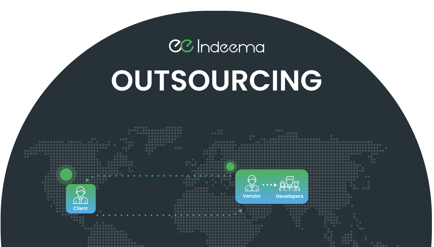 Diagram over a world map: a client linked to a vendor, which directs its own developers
