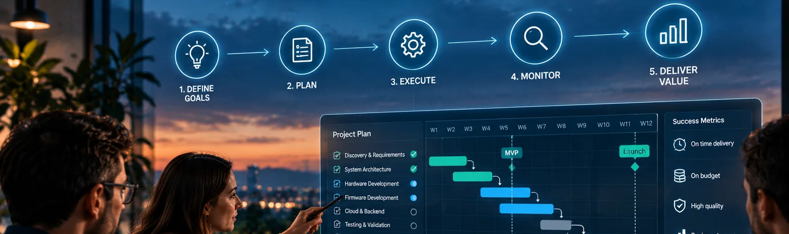 A team reviews a five-step project path, from defining goals to delivering value, above a week-by-week project plan with MVP and launch milestones