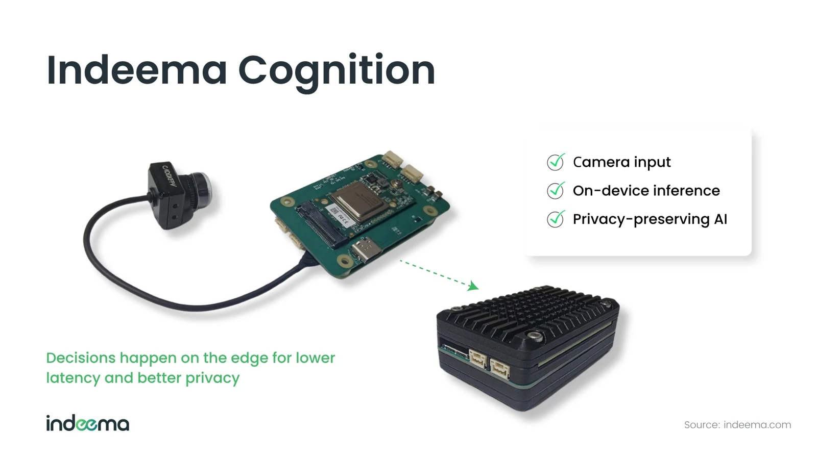 A small camera connected to a green carrier board, beside a compact edge computer with a ribbed heatsink