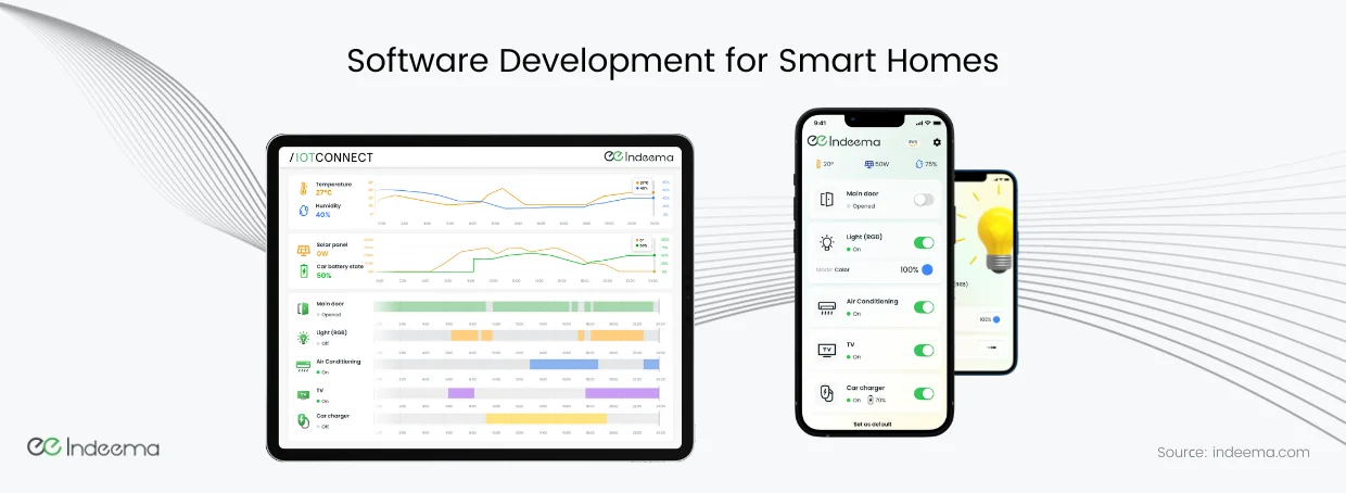 A tablet showing the IoTConnect dashboard beside two phones showing the smart home app