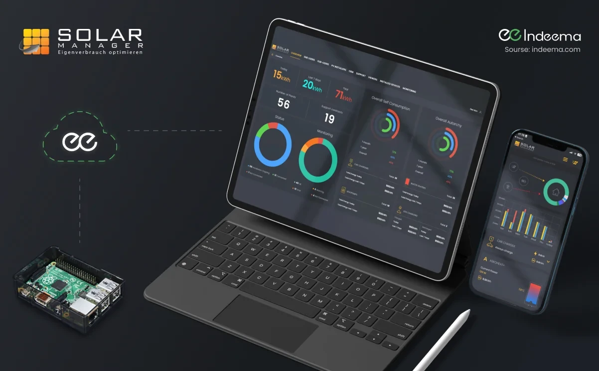 Solar Manager dashboards on a tablet and a phone, linked to a cloud service and a Raspberry Pi based device