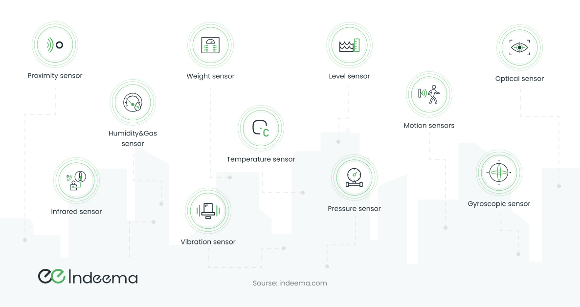 Icons for eleven sensor types: proximity, infrared, humidity and gas, weight, vibration, temperature, level, pressure, motion, optical and gyroscopic