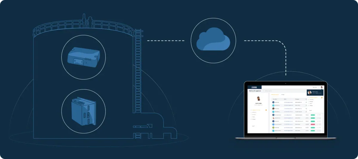 Illustration of a storage tank with a cellular gateway and an industrial controller, connected through a cloud to the VikingSCADA web portal on a laptop.