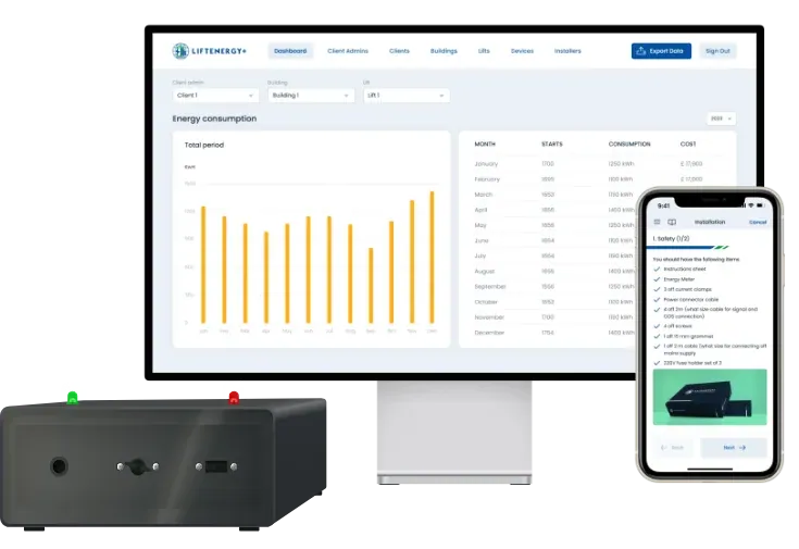 Black LiftEnergy+ monitoring box with status LEDs, a monitor showing monthly lift energy consumption bars and a table of starts and kWh, and a phone showing an installation checklist.