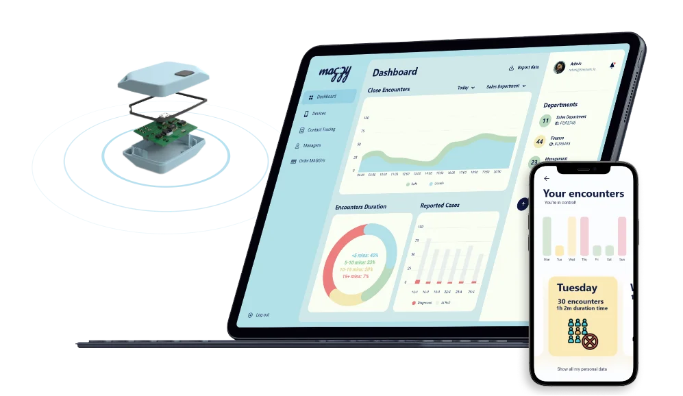 Maggy proximity wearable with its circuit board, and the web dashboard and mobile app showing close-encounter data