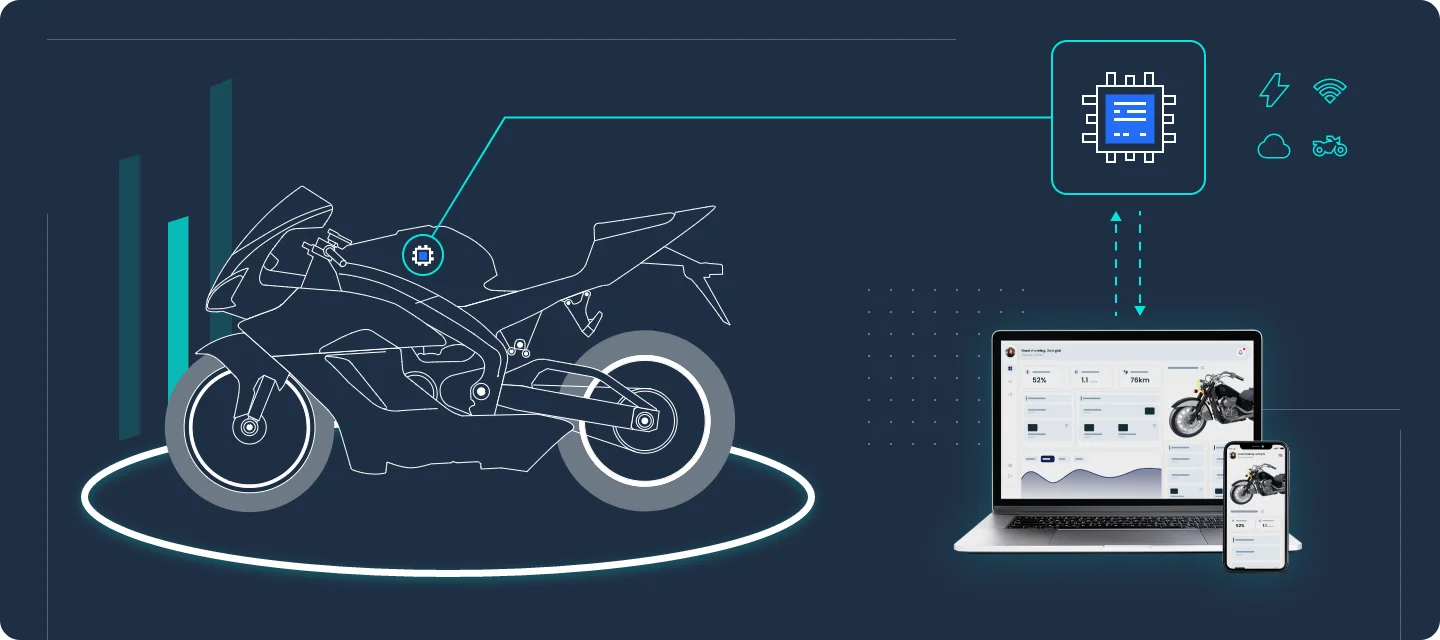 Illustration of a motorcycle outline with a highlighted control unit, linked to a chip icon with power, wireless, cloud and vehicle icons, exchanging data with a dashboard shown on a laptop and a phone.