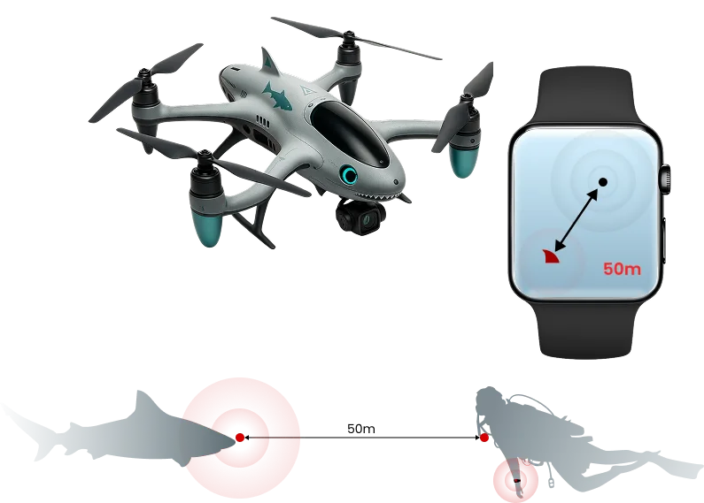Concept rendering of a shark-styled quadcopter with a camera, a smartwatch screen showing a red marker 50 m from the wearer, and silhouettes of a shark and a diver 50 m apart.