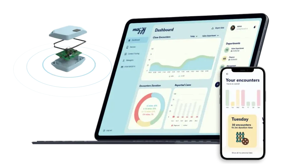 Maggy proximity wearable with its circuit board, and the web dashboard and mobile app showing close-encounter data