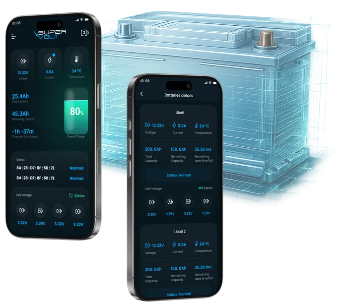 SuperVolt companion app screens showing battery charge, voltage and cell details in front of a lithium battery render