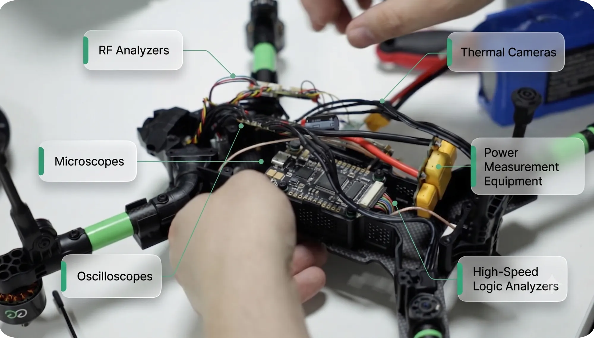 Hands working on the wiring of a quadcopter frame, labelled with bench equipment: RF analysers, thermal cameras, microscopes, power measurement, oscilloscopes and logic analysers