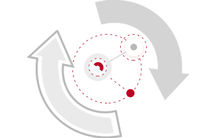Synchronizing Workflow